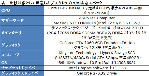  No.030Υͥ / ޡΡPCRazer BladeפοǥƥȡGTX 1060 6GBκѤǤɤ®ʤäΤ