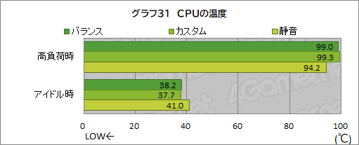 #064Υͥ/PRRazerΥϥɥΡPCRazer Blade 15פϡΡPCǶGPU4K/144HzվѥͥǤɤӤŬ