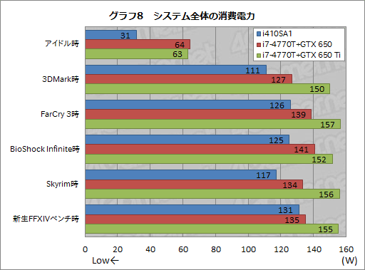 #038Υͥ/13.3ΤGTX 765Mi7-4700MQܤΡPC㤤G-TuneNEXTGEAR-NOTE i410SA1ץӥ塼