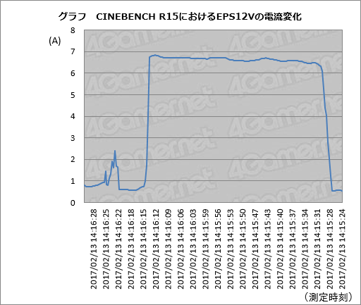  No.113Υͥ / ۤܤ٤Ƥ4Gamer٥ޡ쥮졼20.0סѥƥƳեåɤξ¬꤬ǽ