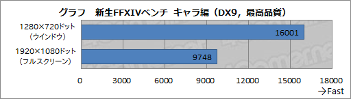 #085Υͥ/PRPCޡΤΡĶPC׼ֺ¡Ĺ170mmASUSGTX 760ɤʤ顤PCϤޤǾǤ