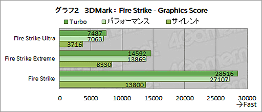 #027Υͥ/ASUSROG Strix Scar 17ץƥȥݡȡRTX 3080Ryzen 9 5900HXܤΥϥɥΡPCǽ򸡾ڤ