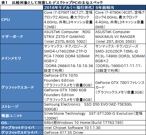  No.020Υͥ / 1ALIENWARE m15ץӥ塼֥ɽ̥ǥϰƴ٤ι⤤ޡΡPC