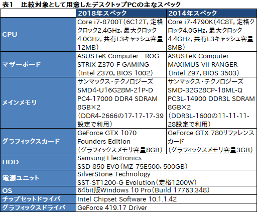  No.030Υͥ / PRRTX 2080 Max-QܤǸ19mmMSIGS75 Stealth 8SGŰ측ڡϥХȥΤΡPC