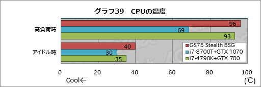  No.069Υͥ / PRRTX 2080 Max-QܤǸ19mmMSIGS75 Stealth 8SGŰ측ڡϥХȥΤΡPC