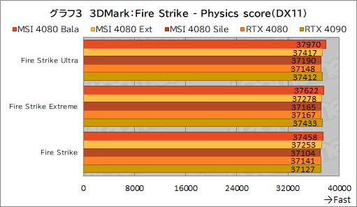  No.033Υͥ / PRMSIΡGeForce RTX 4080 16GB SUPRIM XפϡⵡǽĹǽRTX 4080ɤʤֲͤꡪ