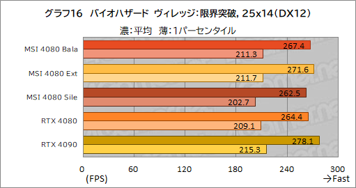  No.046Υͥ / PRMSIΡGeForce RTX 4080 16GB SUPRIM XפϡⵡǽĹǽRTX 4080ɤʤֲͤꡪ