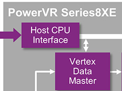 ImaginationVulkan 1.0бοGPU IPPowerVR Series8XEפȯɽ