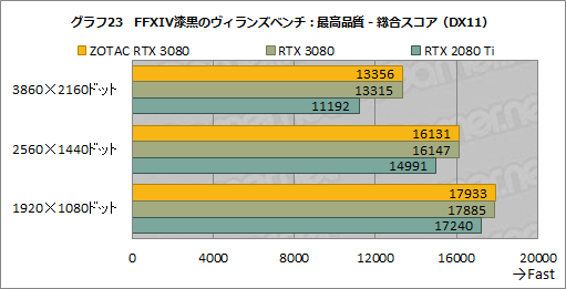 #042Υͥ/ZOTAC GAMING GeForce RTX 3080 Trinityץӥ塼ǹ10ȼϤ䤹RTX 3080ܥɤμϤõ