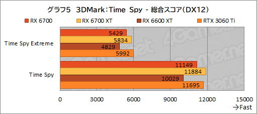 #019Υͥ/ͻָRX 6700ܥɡRD-RX6700-E10GB/DFץӥ塼٤ƤRX 6700̵ɤΥߥɥ륯饹ԾˤΩ֤ϡ