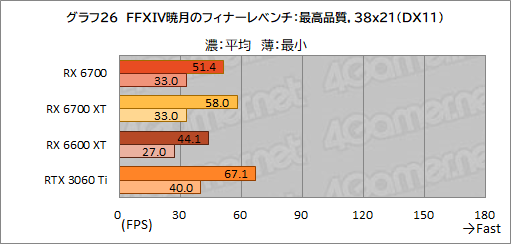 #040Υͥ/ͻָRX 6700ܥɡRD-RX6700-E10GB/DFץӥ塼٤ƤRX 6700̵ɤΥߥɥ륯饹ԾˤΩ֤ϡ