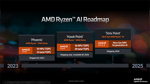  No.008Υͥ / AMD2024ǯΥΡPCAPURyzen 8040פȯɽAIǽRyzen AIפ򶯲