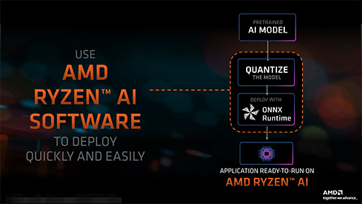  No.010Υͥ / AMD2024ǯΥΡPCAPURyzen 8040פȯɽAIǽRyzen AIפ򶯲