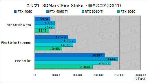  No.021Υͥ / ߥɥ륯饹GPU̿GeForce RTX 4060פμϤMSIRTX 4060 VENTUS 2XפǥåDLSS 3бबθ