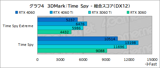  No.024Υͥ / ߥɥ륯饹GPU̿GeForce RTX 4060פμϤMSIRTX 4060 VENTUS 2XפǥåDLSS 3бबθ