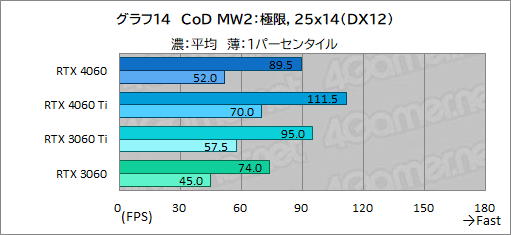  No.034Υͥ / ߥɥ륯饹GPU̿GeForce RTX 4060פμϤMSIRTX 4060 VENTUS 2XפǥåDLSS 3бबθ