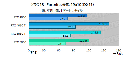  No.038Υͥ / ߥɥ륯饹GPU̿GeForce RTX 4060פμϤMSIRTX 4060 VENTUS 2XפǥåDLSS 3бबθ