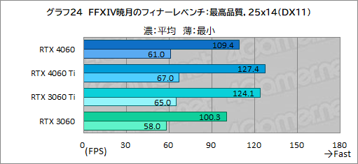  No.044Υͥ / ߥɥ륯饹GPU̿GeForce RTX 4060פμϤMSIRTX 4060 VENTUS 2XפǥåDLSS 3бबθ