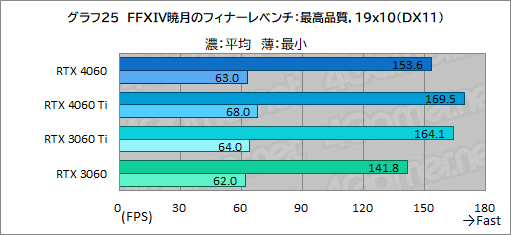  No.045Υͥ / ߥɥ륯饹GPU̿GeForce RTX 4060פμϤMSIRTX 4060 VENTUS 2XפǥåDLSS 3бबθ