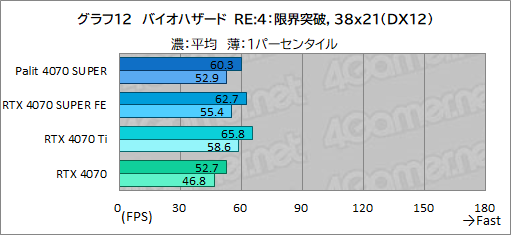  No.026Υͥ / ȼ緿顼ѤPalitGeForce RTX 4070 SUPER Dualפե󥹻ͤǾϤǽͥ