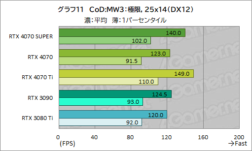  No.021Υͥ / RTX 40 SUPER1ơGeForce RTX 4070 SUPERפμϤ򸡾ڡ̤RTX 4070 Ti륲⤢