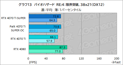  No.033Υͥ / RTX 40 SUPER꡼2ּGeForce RTX 4070 Ti SUPERץӥ塼16GBħRTX 4070Ǿ̥ǥμϤϤ