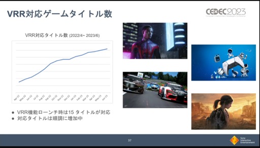  No.015Υͥ / CEDEC 2023PS VR2DualSense EdgeѼ֤ʤɡ̣ǡ줿PlayStation 5 ȯο֤ץݡ
