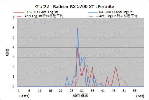 #015Υͥ/NVIDIAٱ¬ġLDATפȾϷ¬ġPCATפϡɤʻȤߤPCٱGPUξϤΤ¬Τ